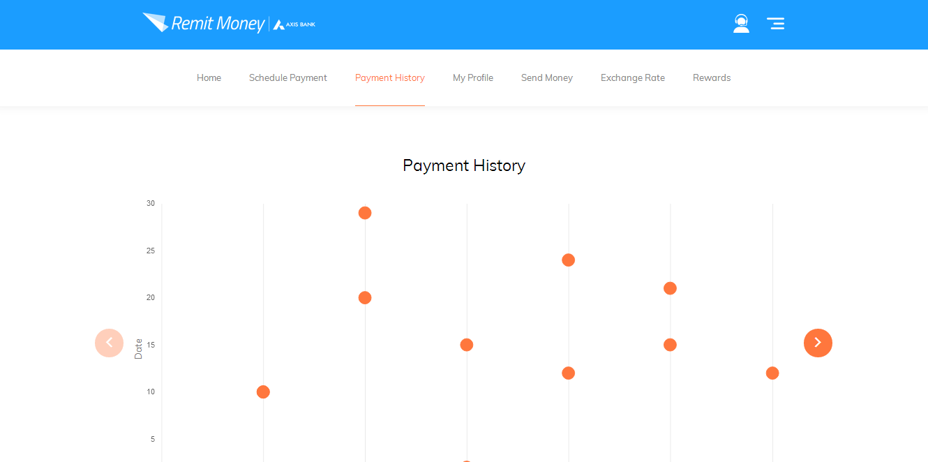 How Do I Track Money Transfer To India Remitmoney How Do I Track Money Transfer To India